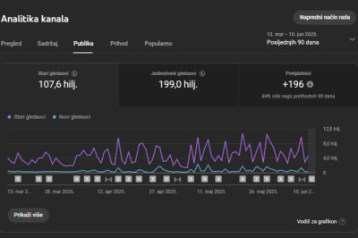 200 hiljada gledalaca, Proljeće 2025