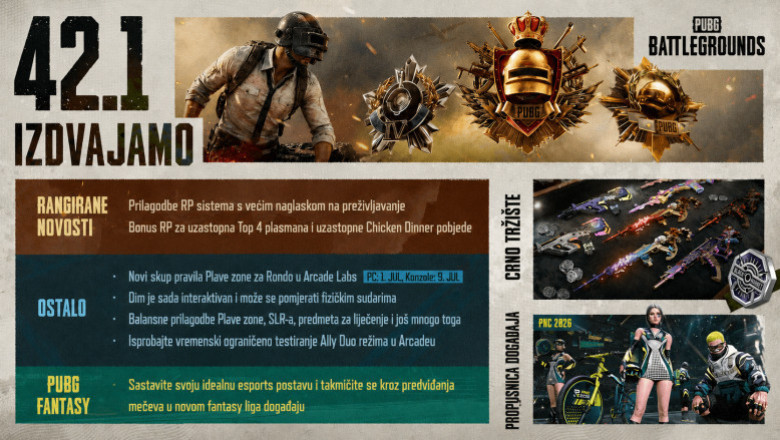 PUBG Ažuriranje 42.1: Ella AI saigračica, brži Rondo, SLR buff i velike promjene Plave zone